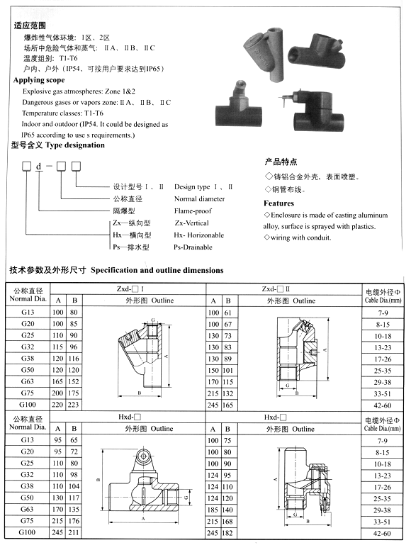 HYZxd、Hxd、Psd系列防爆隔离密封管接头