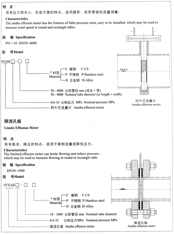 阿牛巴流量计