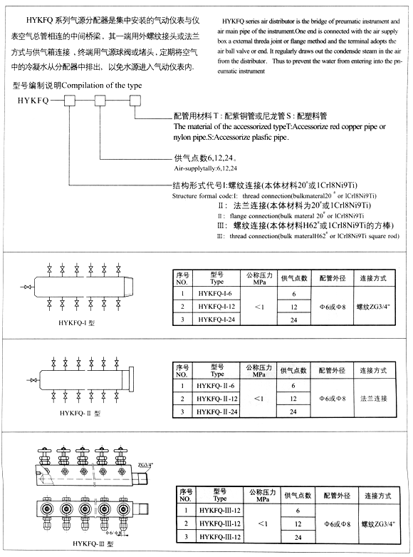 HYKFQ 系列气源分配器